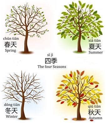 what are the 4 seasons in china